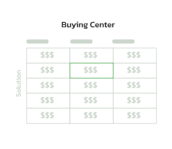 Sales Mapping with RevegWhitespace Map
